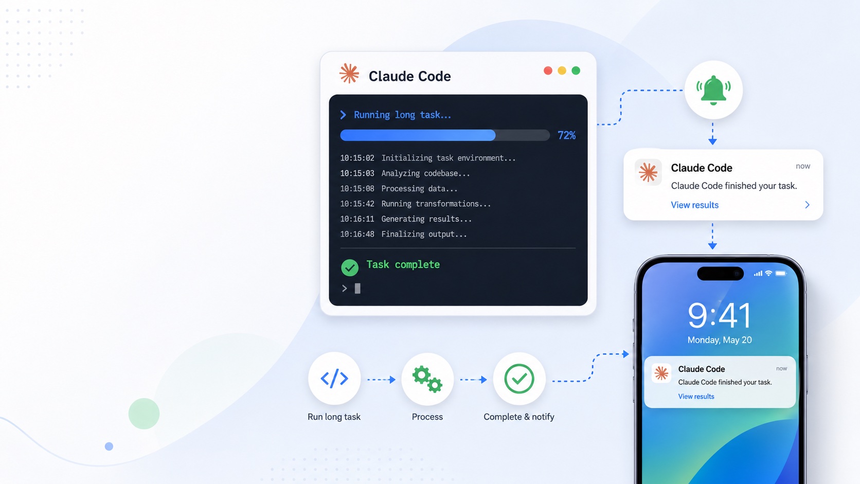 Get a Phone Notification When Claude Code Finishes a Task